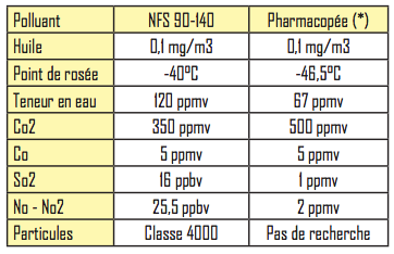 BREATHABLE AIR: The quality of medicinal air