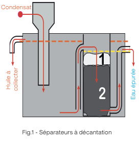 PURO-ELITE separators, what is so different about them?